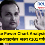 Reliance Power Chart Analysis 2025 – ब्रेकआउटनंतर तेजीचे लक्ष्य ₹101 पर्यंत