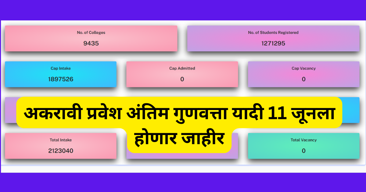 अकरावी प्रवेश अंतिम गुणवत्ता यादी 11 जूनला होणार जाहीर